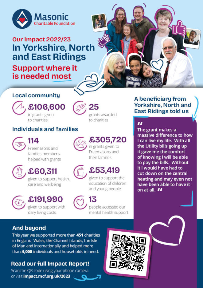 MCF Impact Poster 23 Yorkshire North and East Ridings